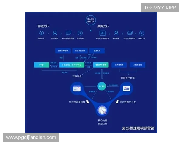 PG官网官方网站入口的未来发展方向与用户体验提升计划分析
